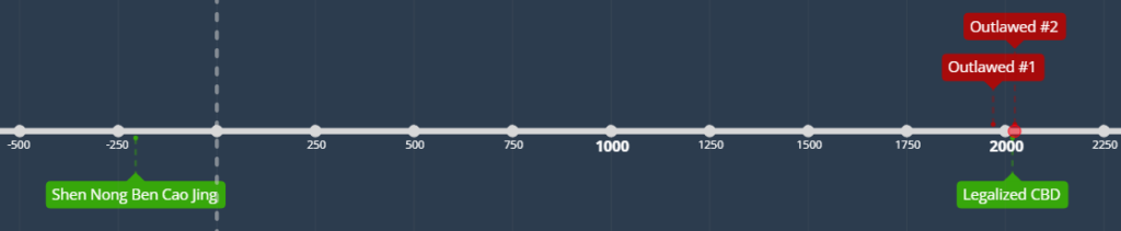 timeline-cbd-outlawed-hong-kong